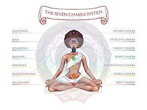 Seven chakra system in human body, infographic with meditating yogi black woman, vector illustration