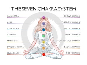 Seven chakra system in human body, infographic with meditating yogi woman, vector illustration