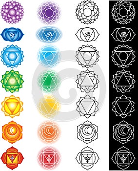 Sette chakra 