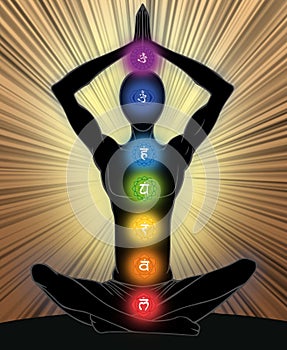 Seven chakras