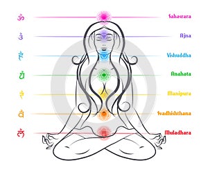 Seven chakras on body woman silhouette