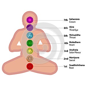 Seven chakras on meditating yogi silhouette. This is religion, philosophy, and spirituality symbols.