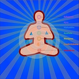 Seven chakras on meditating yogi silhouette. This is religion, philosophy, and spirituality symbols.