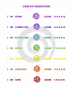 Seven Chakras for Meditation. Information for mantra with sound
