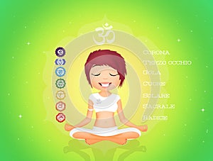 Seven Chakras symbols