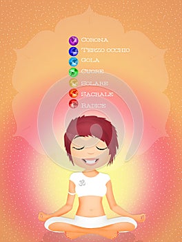 Seven Chakras symbols