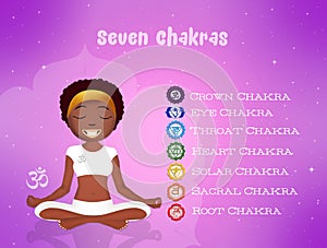 Seven Chakras symbols