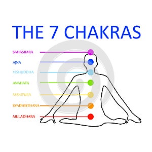 The seven chakras with their colors