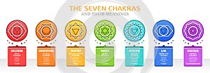 The Seven Chakras and their meanings