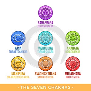 The Seven Chakras and their meanings photo