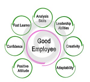 Characteristics of Good Employee