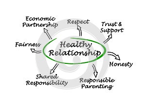 Characteristics of Healthy Relationship photo