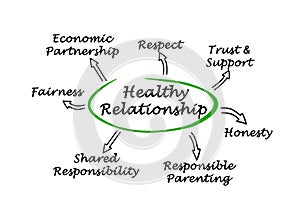 Characteristics of Healthy Relationship