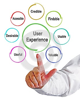 Characteristics of User Experience
