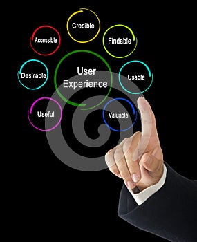 Characteristics of User Experience