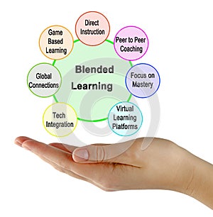 Characteristics of Blended Learning photo