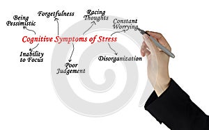 Cognitive Symptoms of Stress