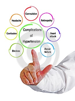 Seven Complications of Hypertension