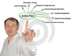 Components of Action Plan