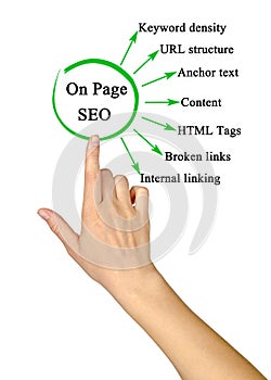 Components of On Page SEO
