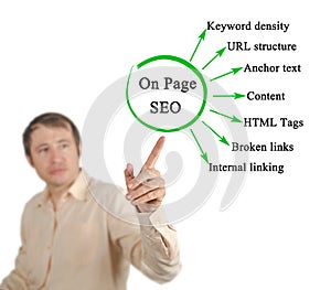 Components of On Page SEO