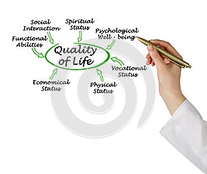 Drivers of Quality of Life