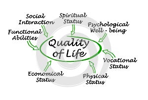 Drivers of Quality of Life