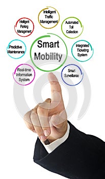 Drivers of Smart Mobility