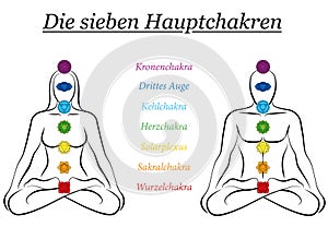 Seven Main Chakras German Names Couple