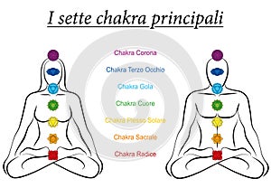 Seven Major Chakras Italian Names Woman Man Couple