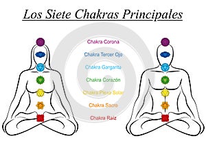 Seven Major Chakras Spanish Names Woman Man Couple