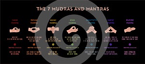 Seven mudras and mantras. Infographic for spiritual practices. Vector illustration on black background