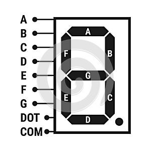 Seven segment display with a dot point pinout