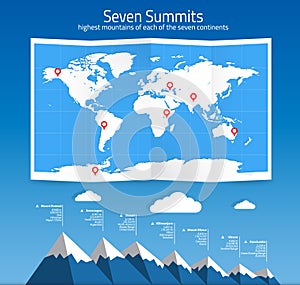 Seven Summits