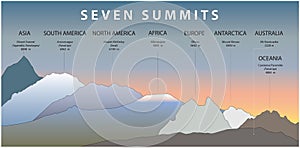 Seven summits photo