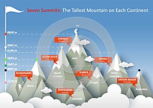 Seven summits infographic, vector illustration. The highest mountain peaks of each continent.