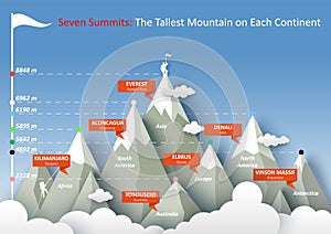 Seven summits infographic, vector illustration. The highest mountain peaks of each continent. photo
