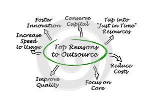 Top Reasons to Outsource photo