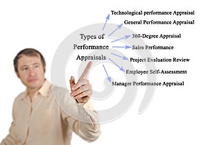 Types of Performance Appraisals