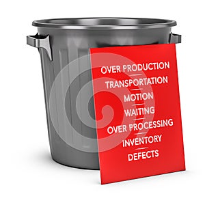 The Seven Wastes of Lean Manufacturing