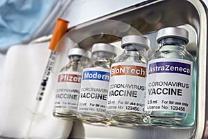 Several vaccines from different laboratories with high efficacy against Covid-19