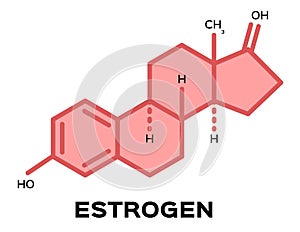 Sex hormones , estrogen