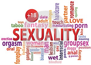 Sexuality tag cloud