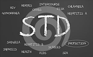 Sexually transmitted disease word cloud
