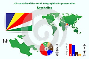 Seychelles. All countries of the world. Infographics for present