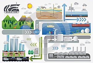 Shale gas energy