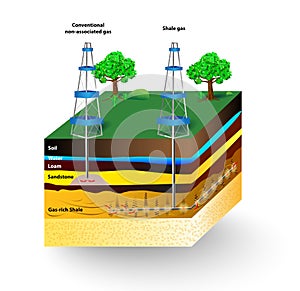 Shale gas. Vector diagram