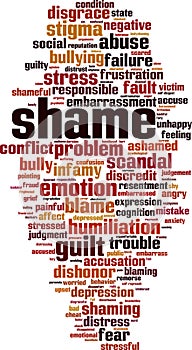 Shame word cloud
