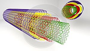 The shape structure of nanotechnology,Nanotechnology of the future,muti walled carbon nanotube photo