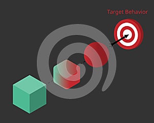 Shaping behavior to reinforce behaviors that are closer to the target behavior